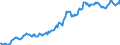 Indicator: Housing Inventory: Average Listing Price: in Houston County, GA