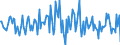 Indicator: Housing Inventory: Average Listing Price: Month-Over-Month in Houston County, GA