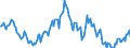 Indicator: Housing Inventory: Average Listing Price: Year-Over-Year in Houston County, GA