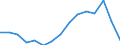 Indicator: Population Estimate,: Total, Not Hispanic or Latino, American Indian and Alaska Native Alone (5-year estimate) in Houston County, GA