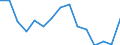 Indicator: Population Estimate,: Total, Not Hispanic or Latino, Some Other Race Alone (5-year estimate) in Houston County, GA