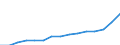 Indicator: Population Estimate,: Total, Not Hispanic or Latino, Two or More Races (5-year estimate) in Houston County, GA