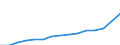 Indicator: Population Estimate,: Total, Not Hispanic or Latino, Two or More Races, Two Races Excluding Some Other Race, and Three or More Races (5-year estimate) in Houston County, GA