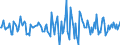 Indicator: Market Hotness:: Median Days on Market in Houston County, GA