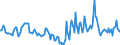 Indicator: Market Hotness:: Median Days on Market in Houston County, GA