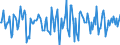 Indicator: Market Hotness:: Median Days on Market in Houston County, GA