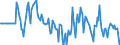 Indicator: Market Hotness:: Median Days on Market Versus the United States in Houston County, GA