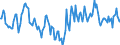 Indicator: Market Hotness:: Median Days on Market Day in Houston County, GA