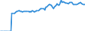 Indicator: Market Hotness:: Median Listing Price in Houston County, GA