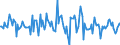 Indicator: Market Hotness:: Median Listing Price in Houston County, GA