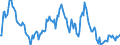 Indicator: Market Hotness:: Median Listing Price in Houston County, GA