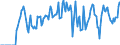 Indicator: Market Hotness:: Supply Score in Houston County, GA