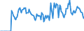 Indicator: Market Hotness: Hotness Rank in Houston County, GA: 