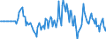 Indicator: Market Hotness: Hotness Rank in Houston County, GA: 