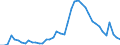 Indicator: Unemployed Persons in Houston County, GA: 