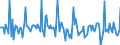 Indicator: Market Hotness: Page View Count per Property: in Houston County, GA