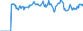 Indicator: Market Hotness: Page View Count per Property: Versus the United States in Houston County, GA