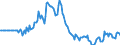 Indicator: Market Hotness: Page View Count per Property: in Houston County, GA