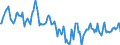 Indicator: Housing Inventory: Median Days on Market: in Houston County, GA