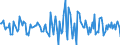 Indicator: Housing Inventory: Median Days on Market: Month-Over-Month in Houston County, GA