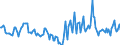 Indicator: Housing Inventory: Median Days on Market: Year-Over-Year in Houston County, GA