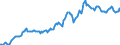 Indicator: Housing Inventory: Median: Listing Price in Houston County, GA