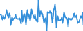 Indicator: Housing Inventory: Median: Listing Price Month-Over-Month in Houston County, GA