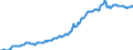 Indicator: Housing Inventory: Median: Listing Price per Square Feet in Houston County, GA