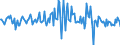 Indicator: Housing Inventory: Median: Listing Price per Square Feet Month-Over-Month in Houston County, GA