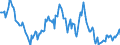 Indicator: Housing Inventory: Median: Listing Price Year-Over-Year in Houston County, GA