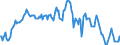 Indicator: Housing Inventory: Median: Home Size in Square Feet in Houston County, GA