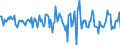 Indicator: Housing Inventory: Median: Home Size in Square Feet Month-Over-Month in Houston County, GA