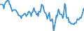 Indicator: Housing Inventory: Median: Home Size in Square Feet Year-Over-Year in Houston County, GA