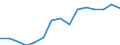 Indicator: Population Estimate,: by Sex, Total Population (5-year estimate) in Irwin County, GA