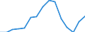 Indicator: Population Estimate,: Total, Not Hispanic or Latino, Two or More Races, Two Races Excluding Some Other Race, and Three or More Races (5-year estimate) in Irwin County, GA