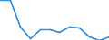 Indicator: Population Estimate,: Migration Flow (5-year estimate) for Irwin County, GA (DISCONTINUED)