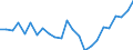 Indicator: Gross Domestic Product:: Private Goods-Producing Industries in Irwin County, GA