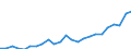 Indicator: Gross Domestic Product:: Private Services-Providing Industries in Irwin County, GA