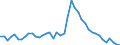 Indicator: Unemployed Persons in Irwin County, GA: 