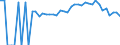 Indicator: 90% Confidence Interval: Lower Bound of Estimate of Percent of People Age 0-17 in Poverty for Irwin County, GA