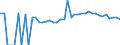 Indicator: 90% Confidence Interval: Upper Bound of Estimate of Percent of People of All Ages in Poverty for Irwin County, GA