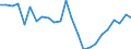 Indicator: Real Gross Domestic Product:: All Industries in Irwin County, GA