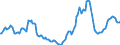 Indicator: Housing Inventory: Active Listing Count: Year-Over-Year in Jackson County, GA