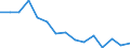 Indicator: Housing Inventory: Active Listing Count: r Jackson County, GA