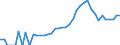 Indicator: Housing Inventory: Active Listing Count: nty, GA