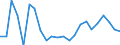 Indicator: Housing Inventory: Active Listing Count: , GA