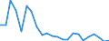 Indicator: Housing Inventory: Active Listing Count: ackson County, GA