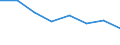 Indicator: Housing Inventory: Active Listing Count: (5-year estimate) in Jackson County, GA (DISCONTINUED)