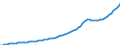 Indicator: Housing Inventory: Active Listing Count: GA