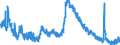 Indicator: Housing Inventory: Active Listing Count: 